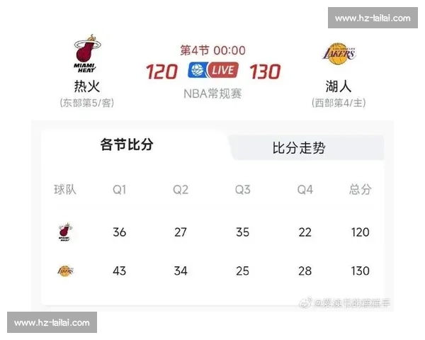 湖人对决热火总决赛第二场詹眉统治比赛走势攻防全面压制迈阿密